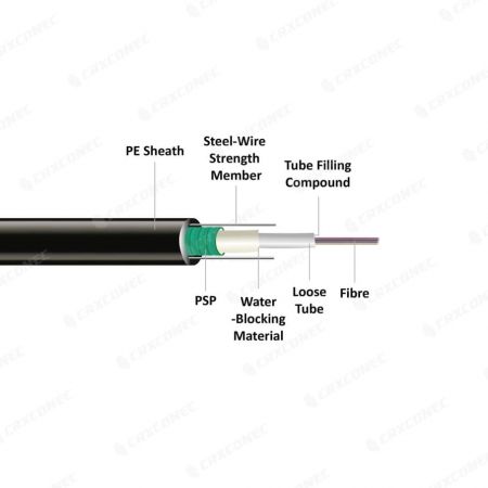 Outdoor Unitube Light Armored GUXTW Fiber Optic Cable - Outdoor Unitube Light Armored Fiber Optic Cable GYXTW